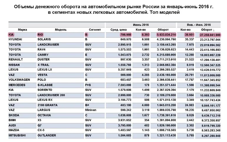 Марки машин по популярности. Самые надежные китайские автомобили на российском рынке. Статистика автомобилей по маркам во Владимирской области. Рейтинг брендов на авторынке.