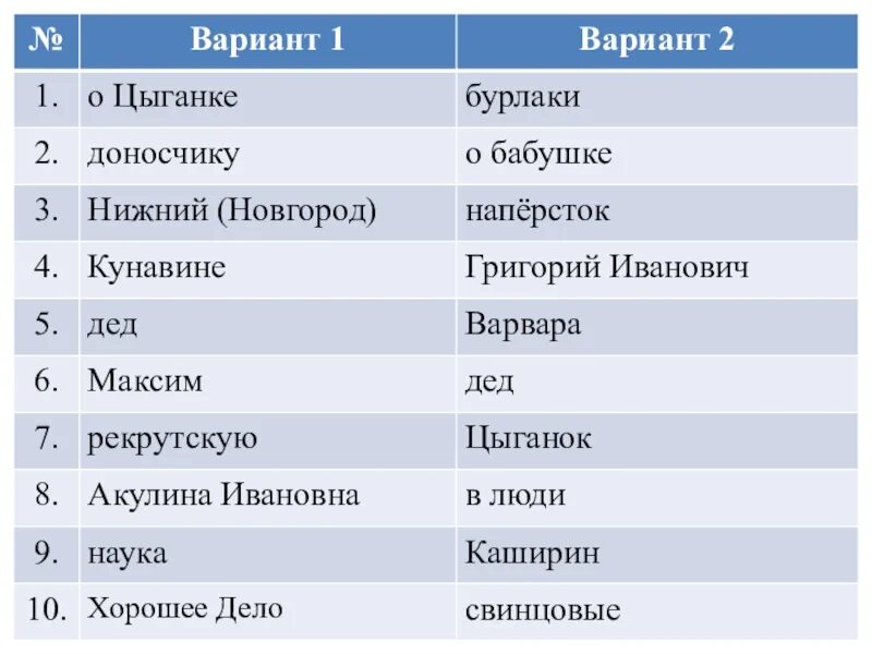 Детство горький тест по главам. Горький детство 7 класс тест. Тест по детству Горького. Тест по повести м.Горького детство. Тест по повести детство Горького 7 класс.