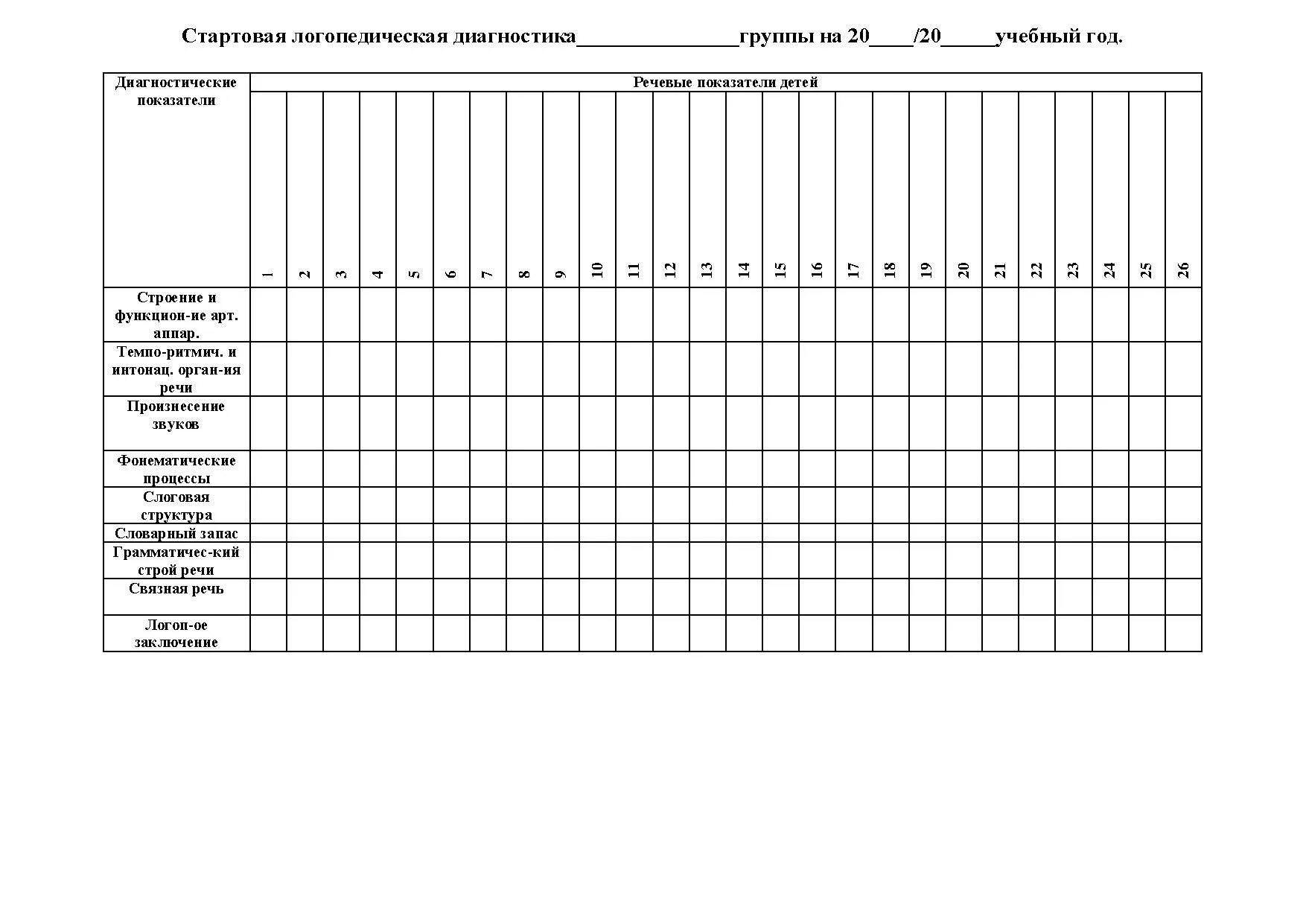 Отчеты по логопедии. Логопедическая диагностика. Диагностика по логопедии. Логопедическая диагностика детей. Таблицы по логопедии для диагностики.