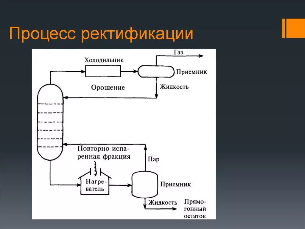 Перегонка и ректификация. Процесс ректификации. Схема процесса ректификации. Ректификация нефти схема. Технологическая схема процесса ректификации.