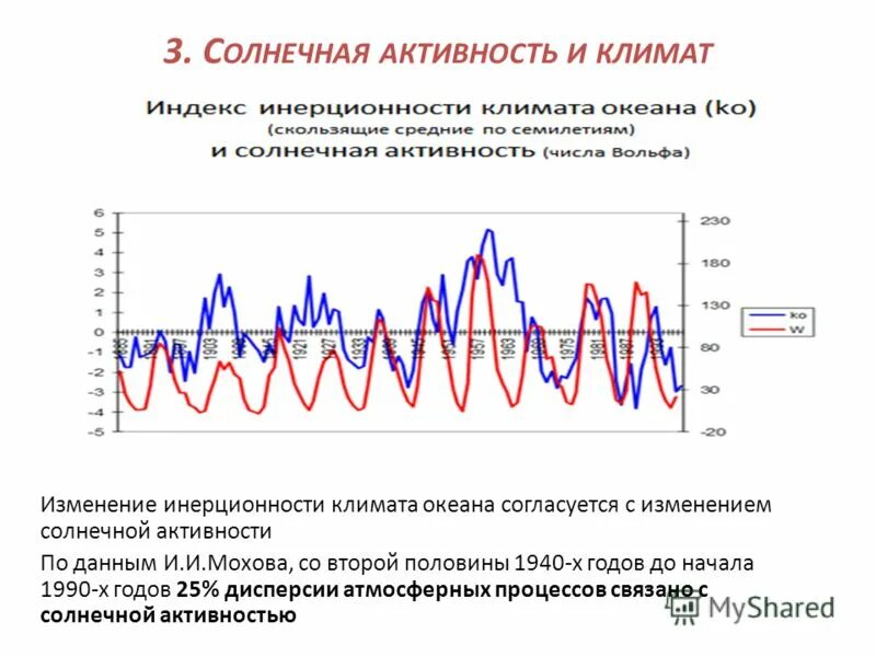 В результате изменений климата за последние 10