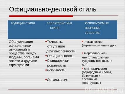 Официально деловой основные функции