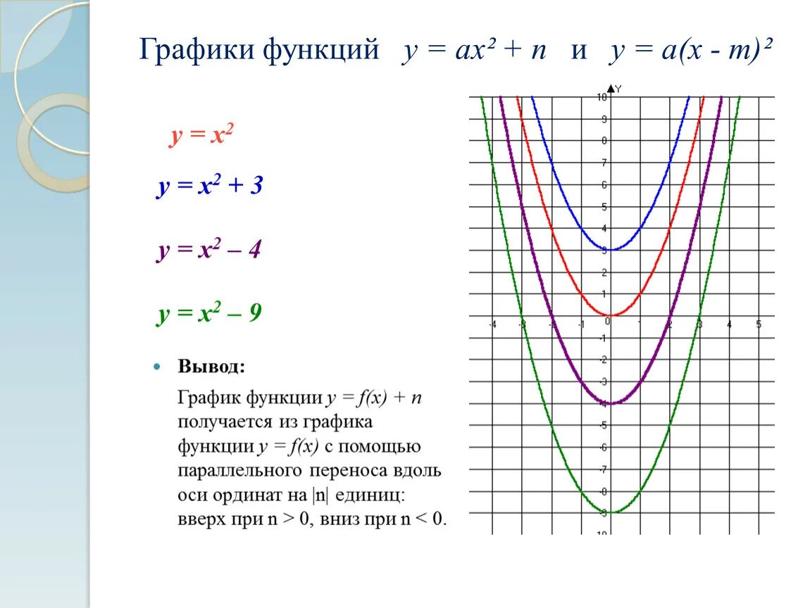 Функции y a x m 2. Графики функций. Функция y. Функции с красивыми графиками. График функции рисунок.