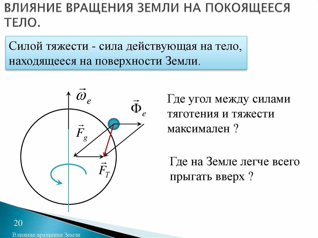 Воздействие земного вращения. Как влияет вращение земли на движение тел по ее поверхности. Сложное движение. Влияние вращения земли на вес тела.