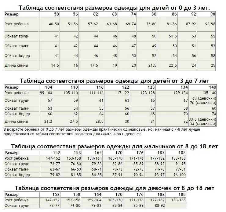 Соотношение размеров разных стран. 4 Американский размер женской одежды. Таблица соответствия размеров одежды для детей по возрасту. Размерная таблица США на русский. Таблица соответствия размеров одежды для женщин.