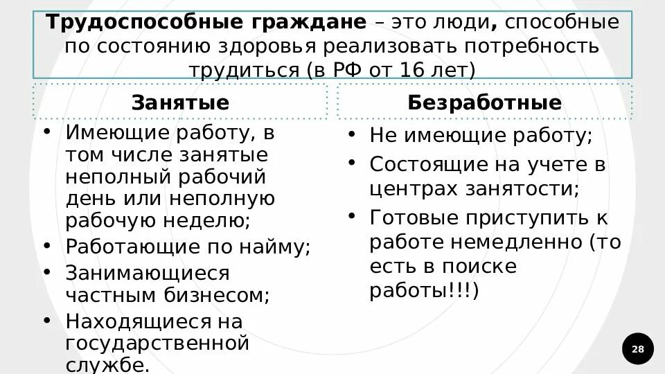 Обществознание 8 класс рынок труда и безработица. Трудоспособные граждане это. Рынок труда по обществознанию. Трудоспособный. Безработица ОГЭ.