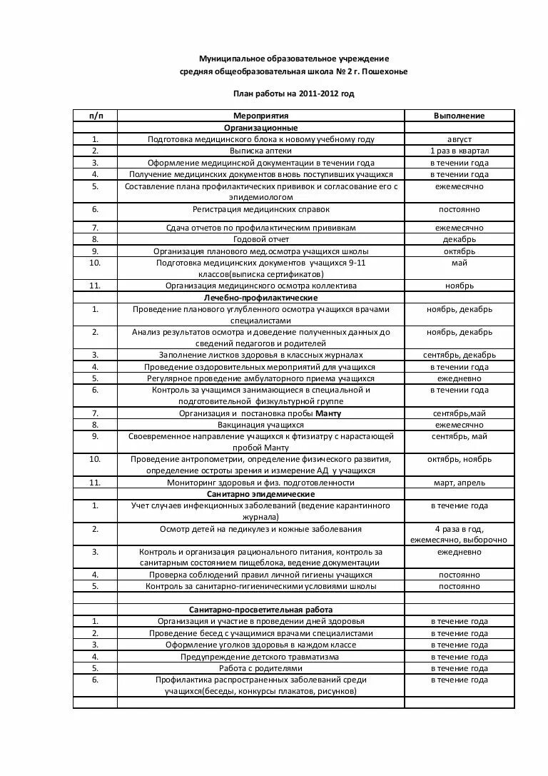 Годовой план старшей медсестры хирургического отделения. План работы медкабинета. Годовой план старшей медсестры поликлиники. План работы медсестры на го. Медицинская документация отделения профилактики.