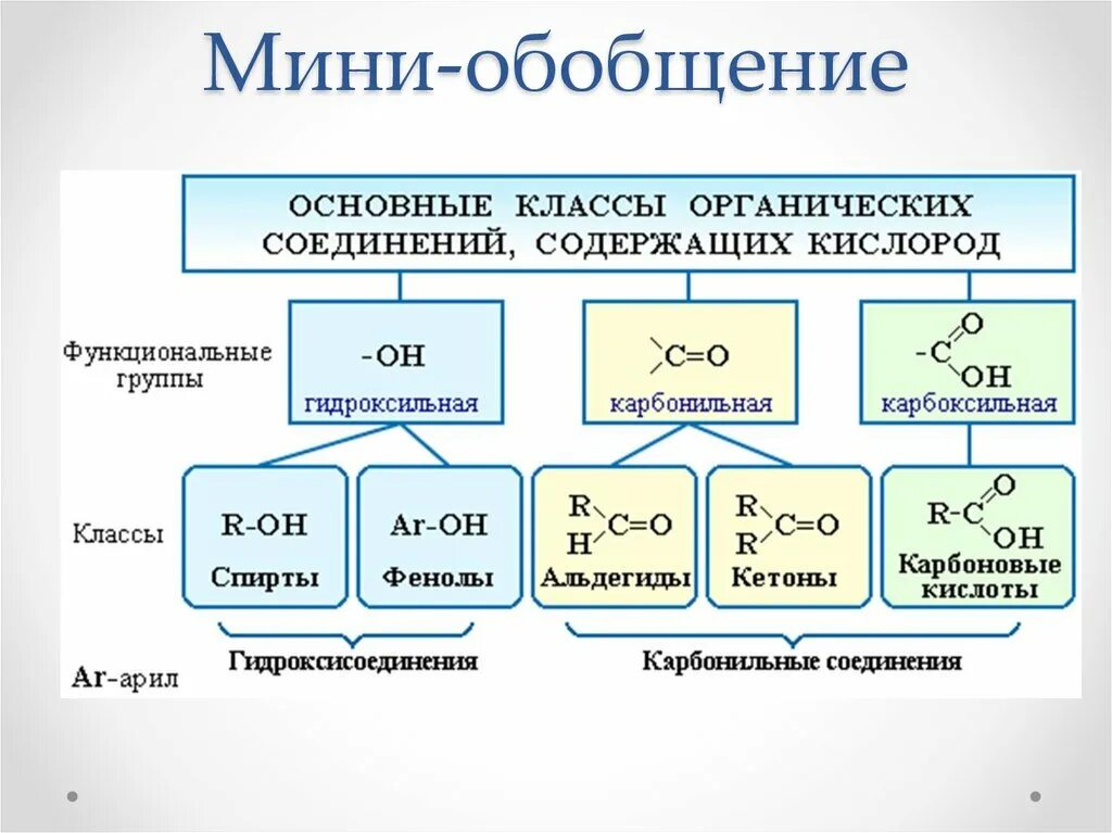 Функциональное обобщение