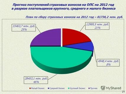 Операции по налогу сбору страховому взносу