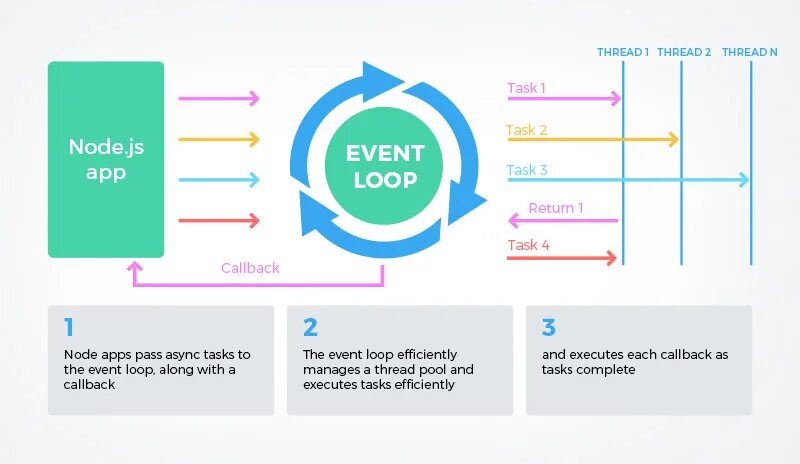 Node events. Event loop js. node event loop. node js event loop. event loop js схема.