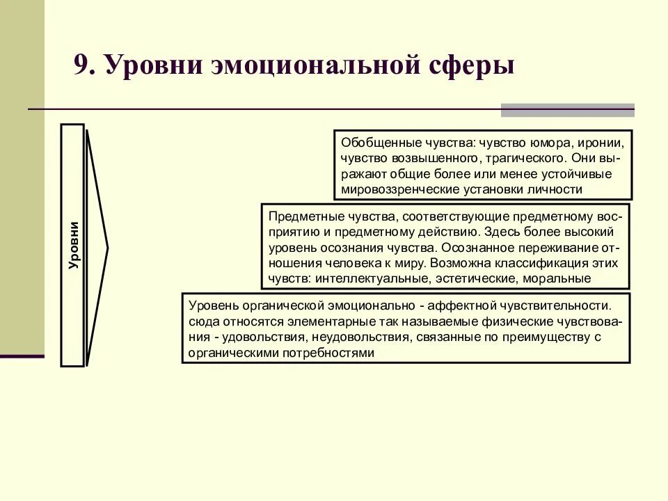 Уровень ощущений. Уровень обобщенности эмоциональных проявлений. уровни эмоциональной сферы. характеристика эмоциональные проявления уровень обобщения. обобщенность и перенос эмоций и чувств.