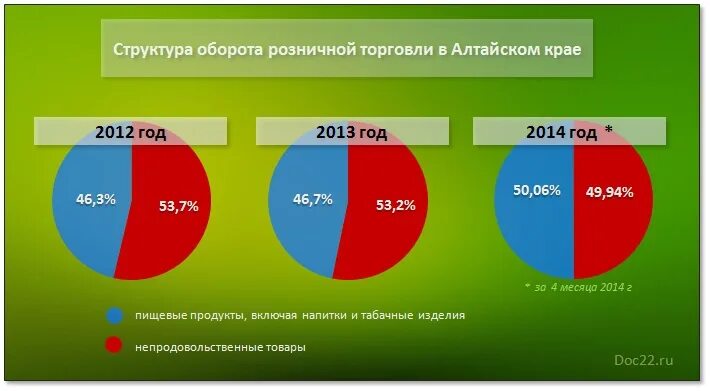 структура оборота розничной торговли по хозяйствующим субъектам 2021. структура розничной торговли. структура розничной торговли. состав оборота розничной торговли. структура оборота торговли.