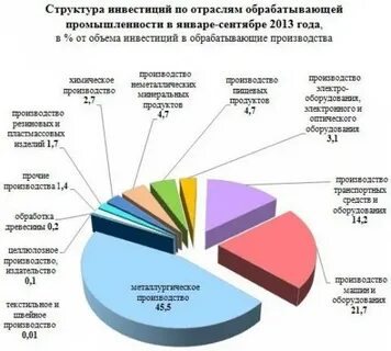 Свердловская область товары
