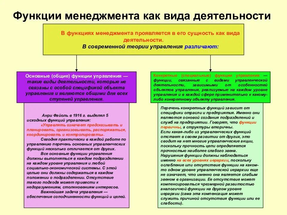 Типы управленческих функций. Функции управленческой деятельности. основные и общие функции управленческой деятельности. функции управления в деятельности тренера. виды функций управления (обеспечивающие):.