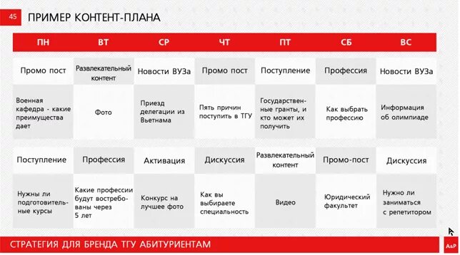 Content examples
