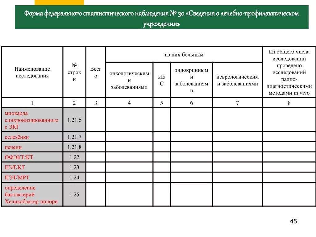 Отчеты медицинских учреждений. Сведения о лечебно-профилактическом учреждении форма 30. Сведения о лечебно-профилактическом учреждении (ф. 30);. Ф 30 отчет лечебно-профилактического учреждения. Бланки статистических отчетов.