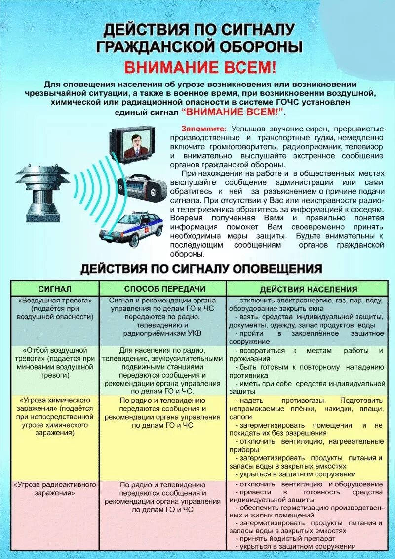 возвращение к месту проживания. сигналы гражданской обороны. сигналы оповещения гражданской обороны. памятка по гражданской обороне. безопасное поведение при химической аварии.
