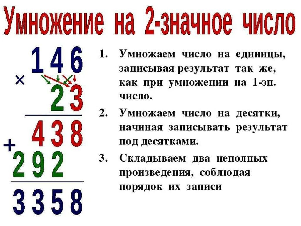 Произведение 8 12. Как умножать в столбик двузначные числа. Как умножать на 2 значное число в столбик. Как правильно умножать столбиком двузначные числа. Как решать умножение в столбик на двузначное число.