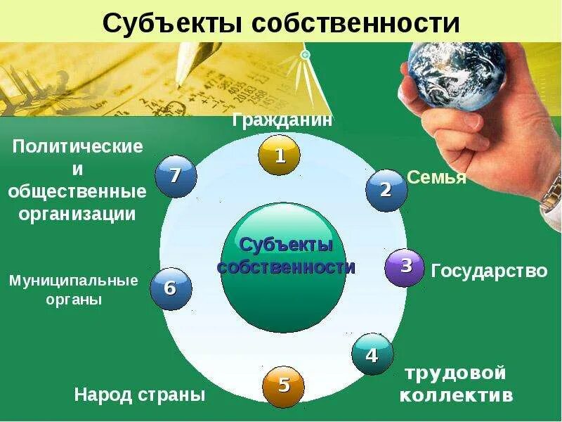 Изменения субъекта собственности. Субъекты собственности. субъекты права собственности картинки. субъекты собственности примеры. права собственника бизнеса.