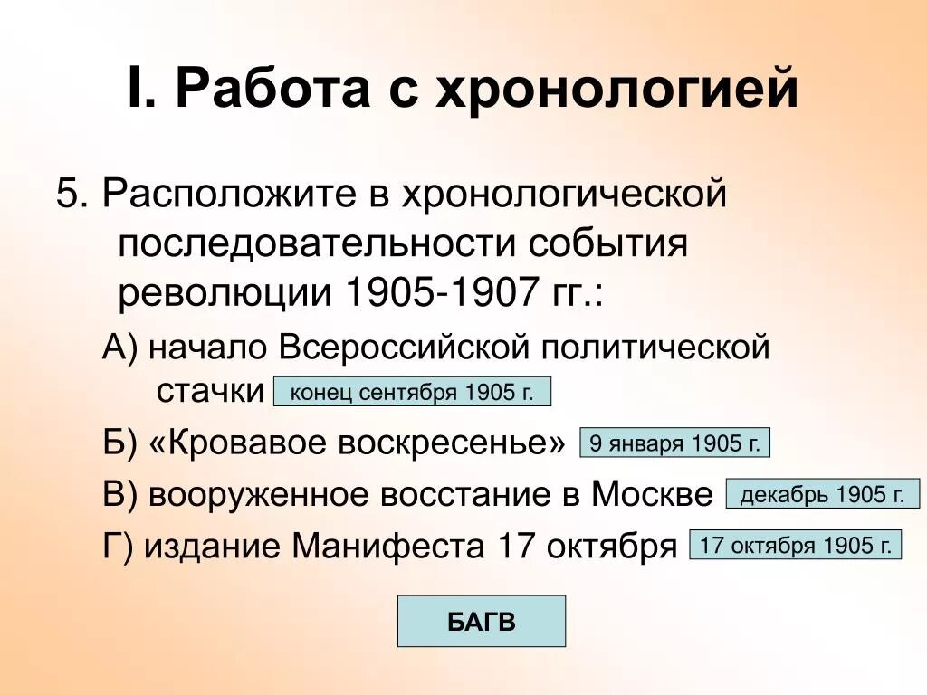 Последовательность революционных событий