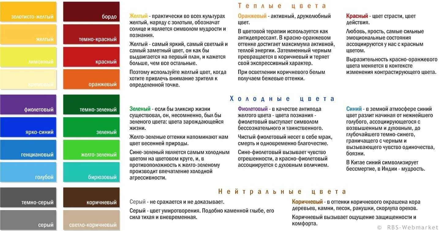 Ассоциации цветов в психологии