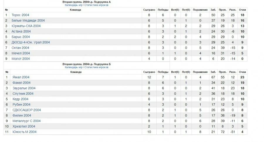 фхр урал западная сибирь