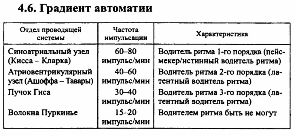 Значение градиента