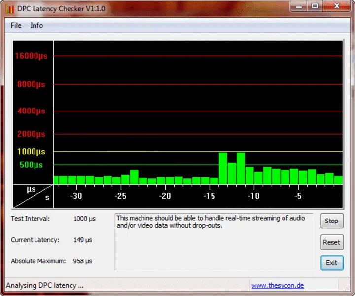 DPC latency фикс. Латентность звук. DPC latency Windows 10. DPC latency Checker что делает.