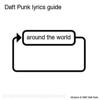 Around the world текст