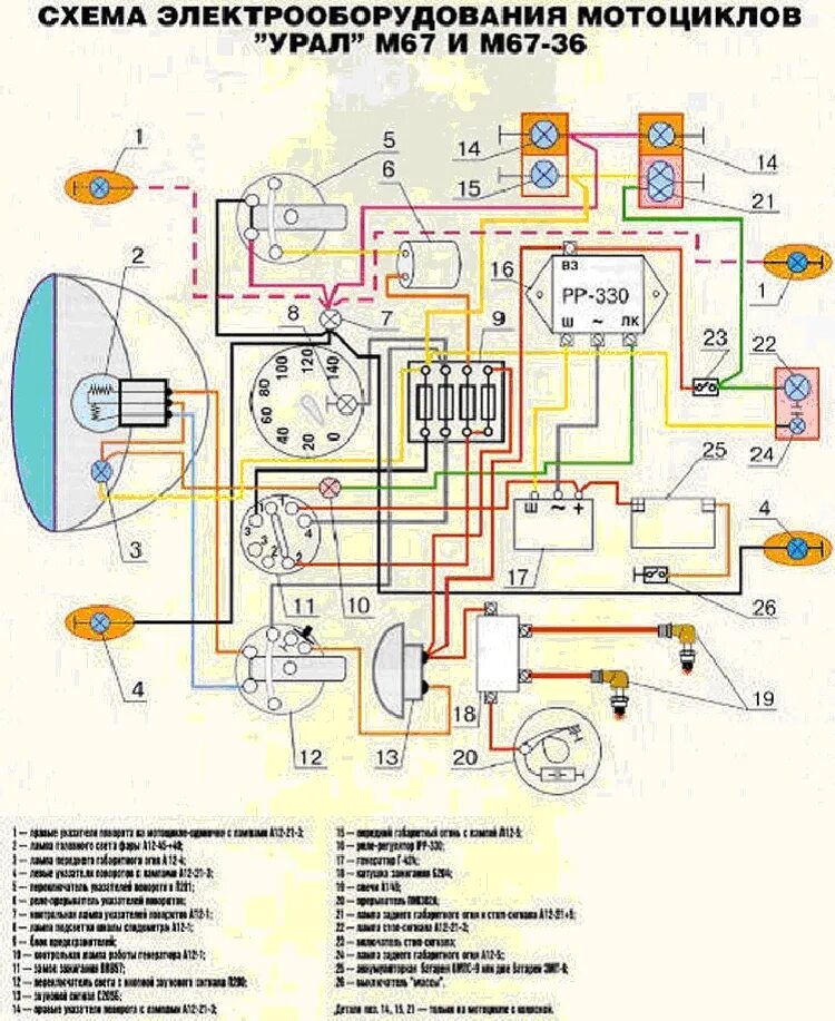 Электропроводка урала. Схема проводки мотоцикла Урал. Мото Урал схема электрооборудования. Схема электрики мотоцикла Урал 12 вольт. Схема проводки мотоцикла Урал 12в.