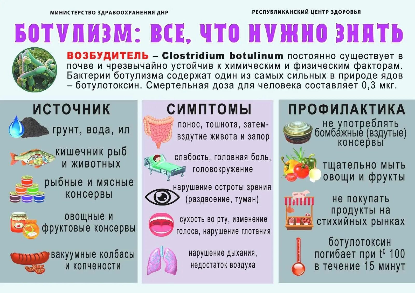 Через сколько времени погибают. Кишечные инфекции ботулизм симптомы. Пищевые отравления ботулизм профилактика. Профилактика ботулизма памятка. Памятка по профилактике ботулизма.