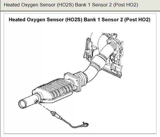 Oxygen sensor bank 1 sensor. Bank1 sensor2 prado. ho2s bank 2 вольво. ho2s bank 1, sensor 2 опель вектра с. паджеро 4 bank 1 sensor 1.