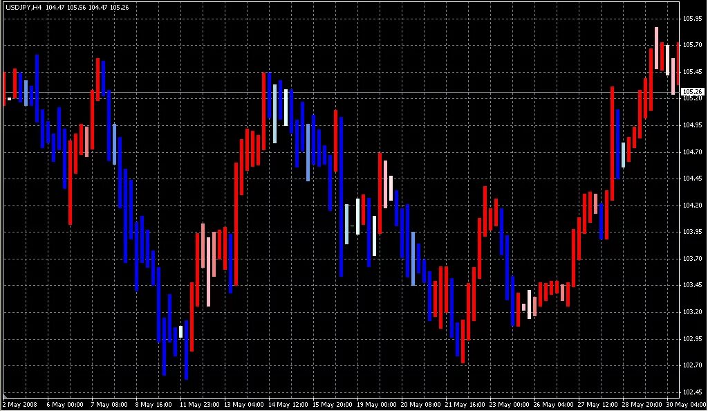 Player indicator. Осцилляторные индикаторы. Nintendo switch buttons. Геймпад диабло. Осцилляторные индикаторы.