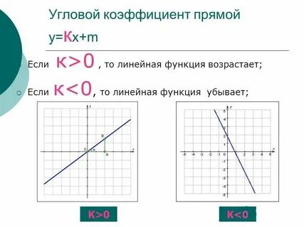 График линейной функции убывает