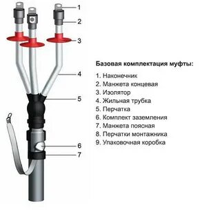 Муфты концевые 3квтп
