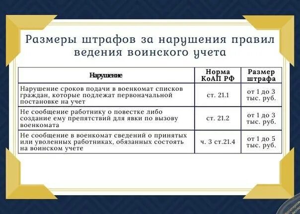 Ответственность за нарушение воинского учета. Штрафы по воинскому учету. Нарушение правил за воинский учёт. Штрафы за нарушение правил воинского учета.