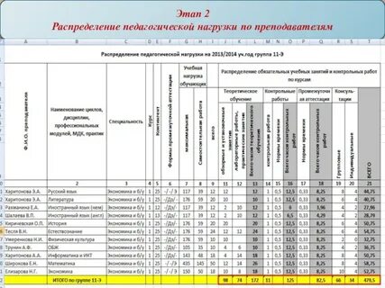 Нормы часов педагогической нагрузки за ставку