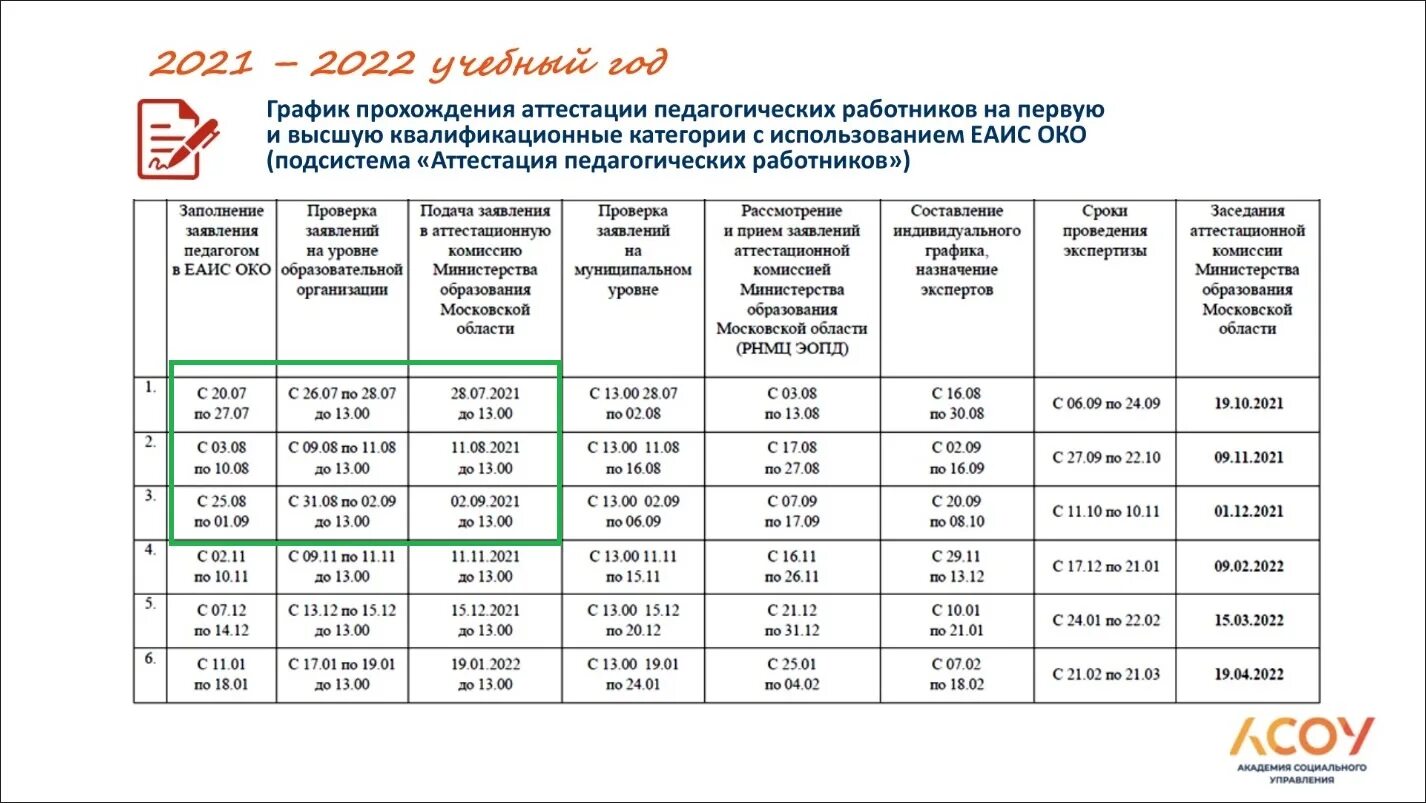 Программа 9 сентября 2023 года. График аттестации педагогических работников на 2021-2022. Сроки прохождения аттестации педагогических работников. График аттестации педагогических работников на 2021. Аттестация педагогических работников Московской области 2021-2022 баллы.