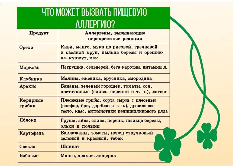 Свекла аллерген. Свекла аллергенный продукт. Свекла перекрестная аллергия. Овощи вызывающие аллергию. Огурец перекрестная аллергия.