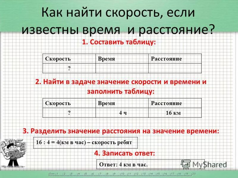 определив скорости,заполните таблицу. - Школьные Знания.com