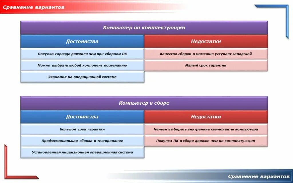 Варианты сравнения. Сравнение для презентации. Слайд сравнение. Сравнение в презентации примеры. Презентация слайд сравнение.