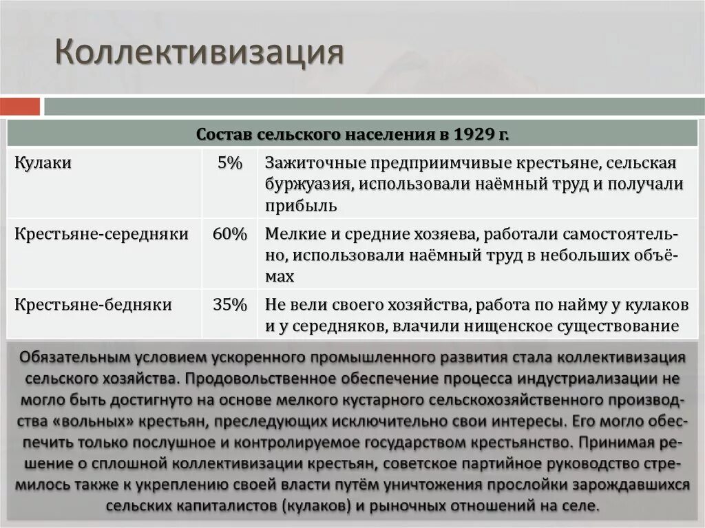 Тест индустриализация и коллективизация в ссср 10. Процессы индустриализации и коллективизации. Индустриализация и коллективизация сельского хозяйства. Источники проведения коллективизации. Методы индустриализации и коллективизации в СССР.