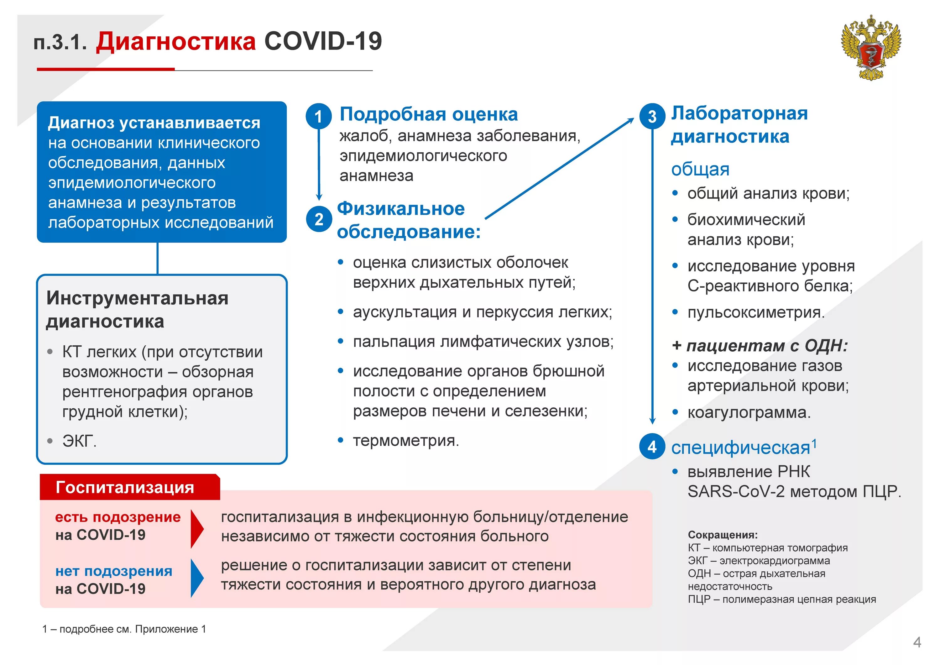 Диагноз ковид 19. Диагностика коронавирусной инфекции Covid-19. Диагностические критерии новой коронавирусной инфекции. Инструментальная диагностика коронавирусной инфекции. Короновирусная инфекция клинические рекомендации.