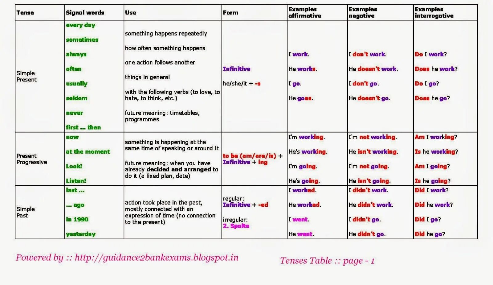 Маркеры времени в английском языке. Verb Tenses таблица. Времена в английском языке маркеры времени. Времена в английском языке таблица. Глагол happen