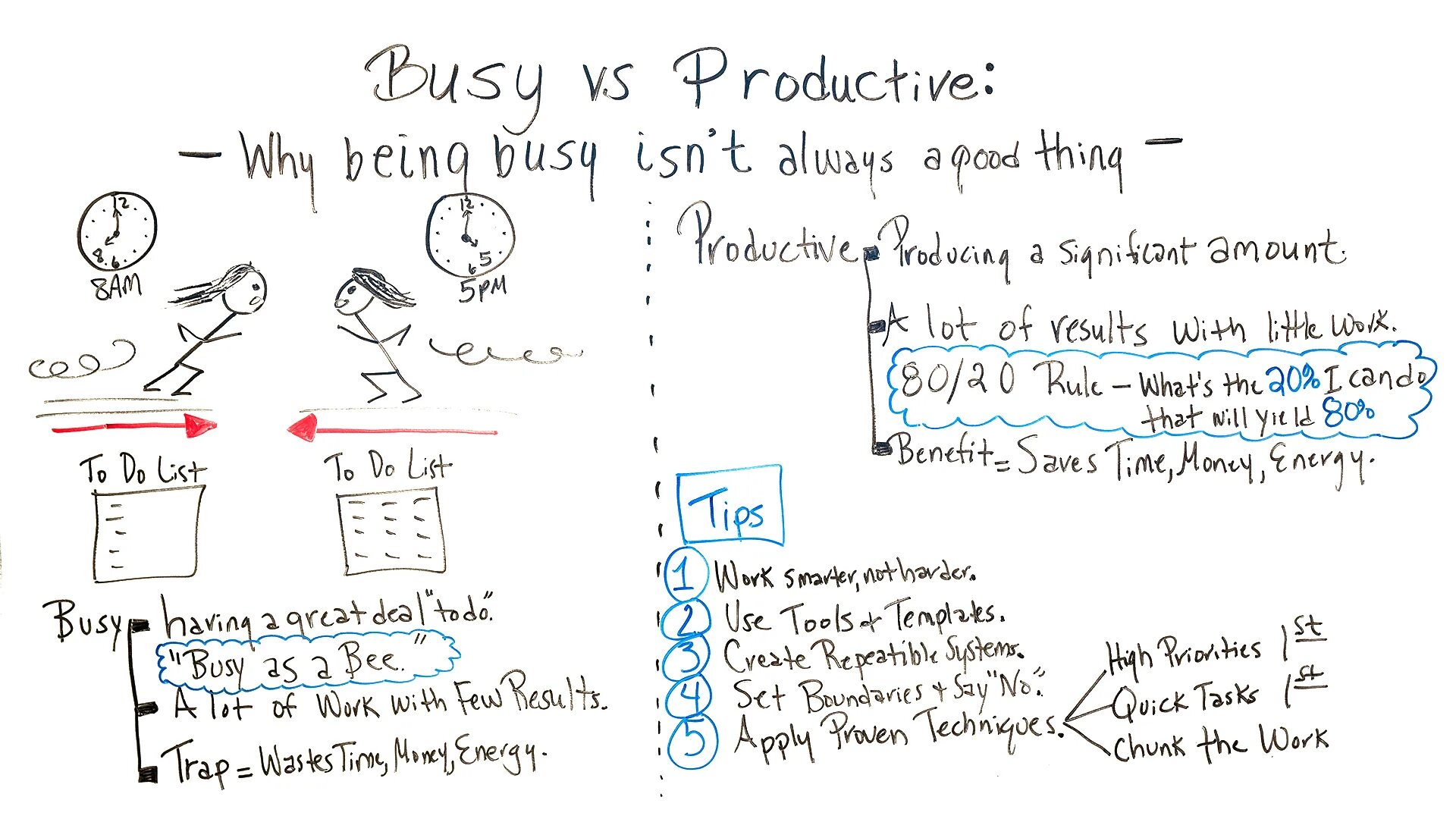 Been busy and your. Busy отрицание. сравнение busy. busy и queit противоположные?. busy examples.