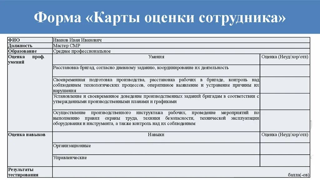 Оценка персонала таблица. Оценка работника пример. Бланк оценки персонала. Оценочный лист работника. Лист оценки качества