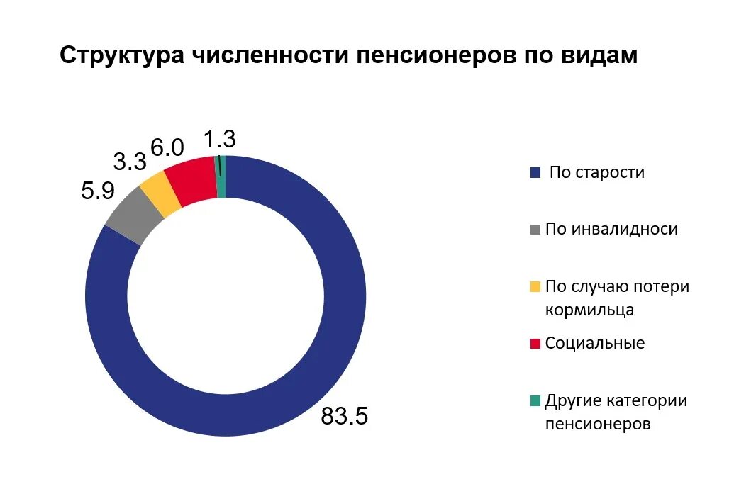 Пенсия в Воронежской области. Средняя экономическая. Категории пенсионеров.