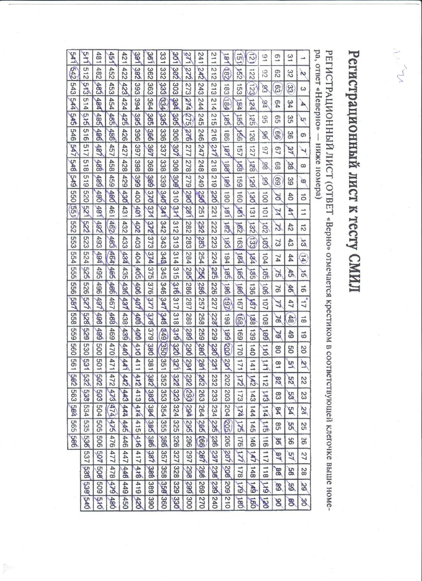 Тест цпд 2024 с ответами. Регистрационный лист к тесту Смил. Ответы на тест Смил 566 вопросов мужчине. Тест Смил 566 вопросов с ответами мужской. 377 Вопросов теста Смил.