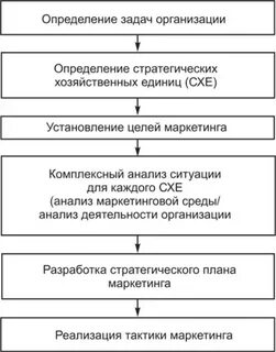 Определение задач предприятия