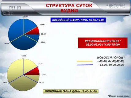 00 в будни